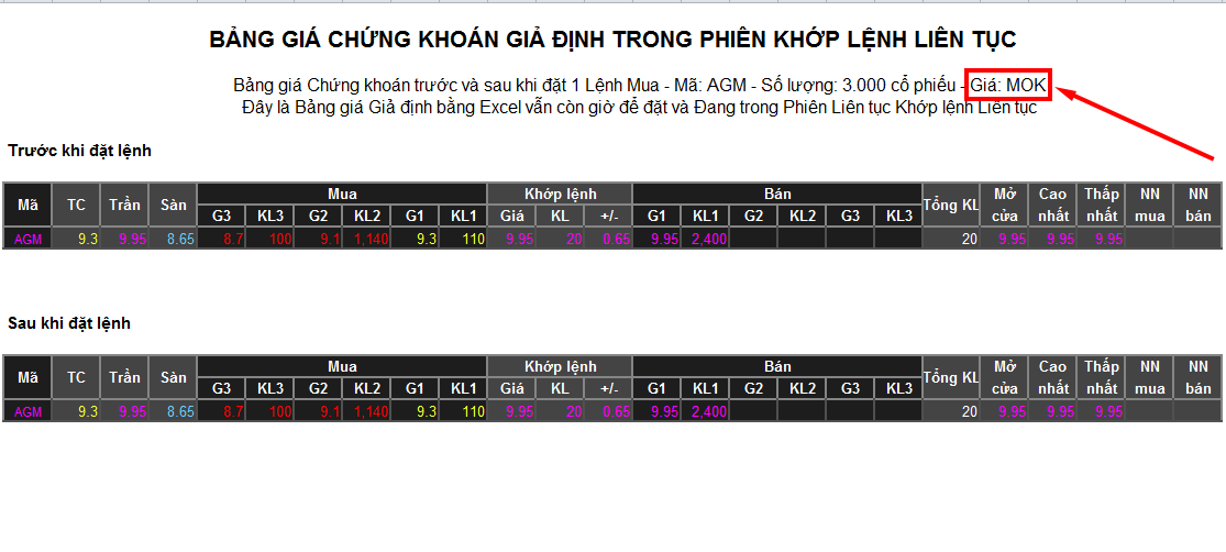 Bảng giá Chứng khoán giả định với duy nhất mã AGM trước và sau khi thực hiện Lệnh Mua 3.000 cp AGM giá MOK